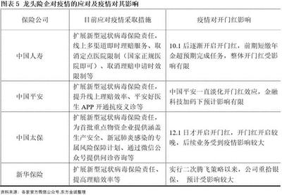 新冠疫情对保险业的影响 科技中介服务的崛起与转型