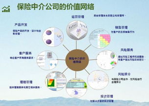 深度融合 两大案例解析保险中介与险企的价值共建新范式