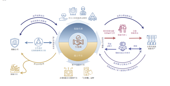 海尔涉“险” 保险中介众淼创科拟港交所上市 科技中介服务分析
