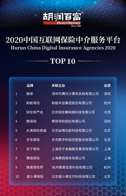 互联网保险科技群雄逐鹿，轻松保严选领军地位愈发彰显