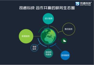 如何选择搭建mt4的中介商 深圳mt4科技服务公司