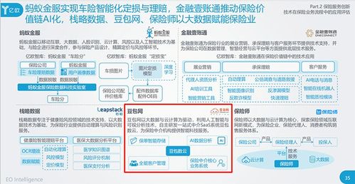 豆包网入选亿欧智库2020保险创新报告 科技新基建引领中介服务变革